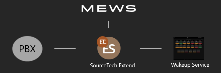 SourceTech Extend product image 2